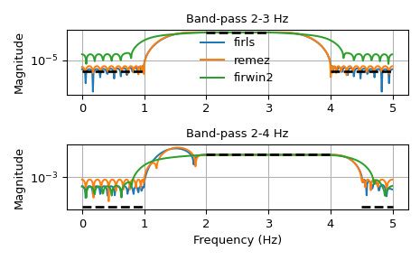 python firwin2.